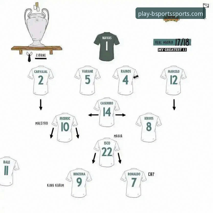 3个关键数据，解读皇马欧冠大胜背后的战术密码